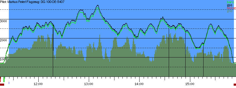 Barometer